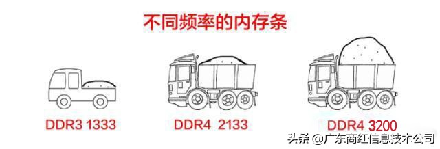 IT硬件大科普：解密内存条DDR3与DDR4区别所在