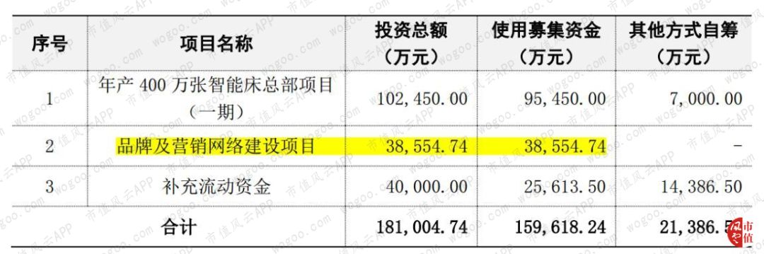 梦百合代工京造,梦百合全球化产能布局