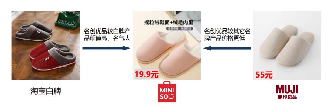 名创优品与优衣库有什么区别,优衣库和名创优品的区别