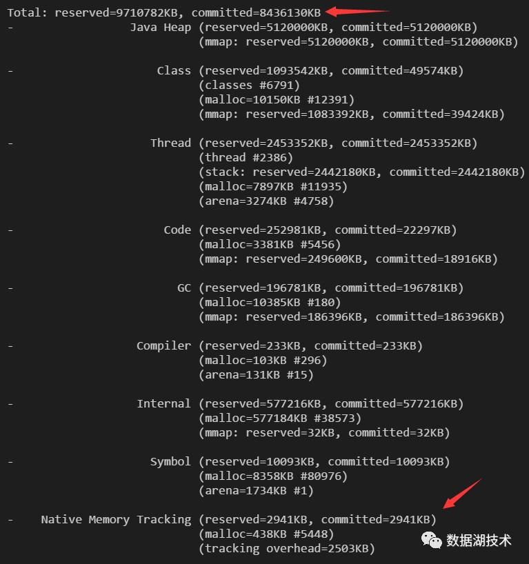 万字详文：Java内存泄漏、性能优化、宕机死锁的N种姿势