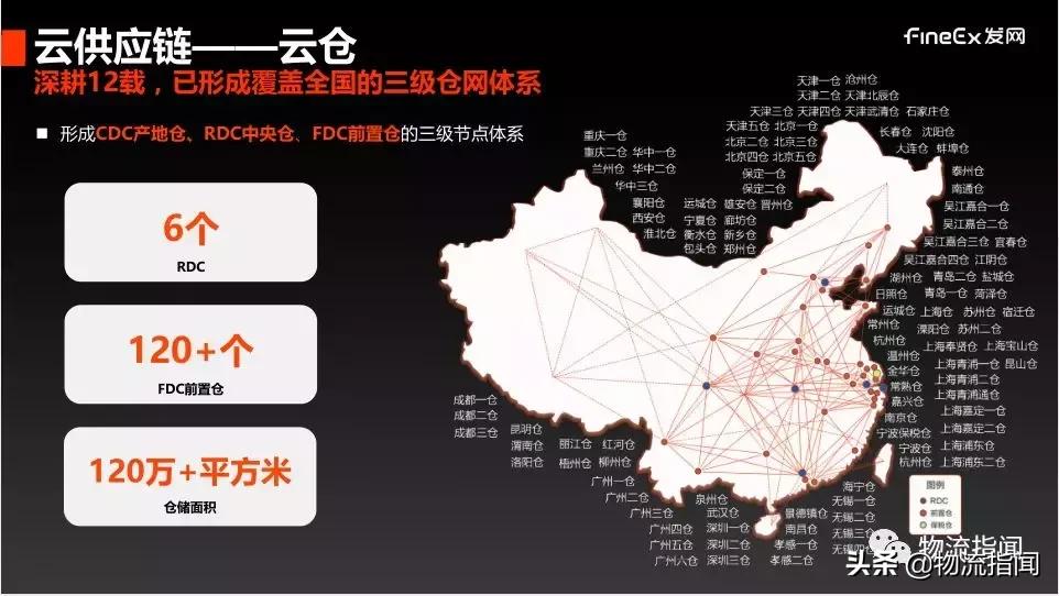 发网陈婵：会员、社区、社群，三种社交电商的物流怎么做？