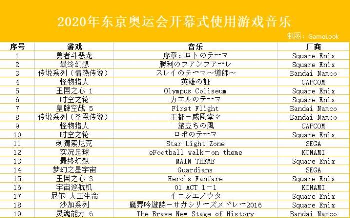 东京奥运会游戏叫什么,东京奥运会开幕式游戏