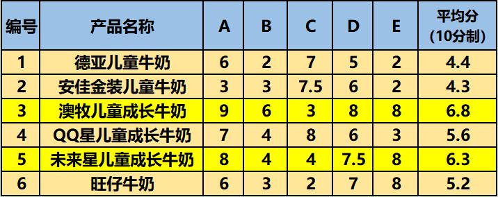儿童牛奶跟普通牛奶的区别,儿童牛奶好还是儿童奶粉好