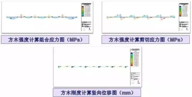 施工临时结构的设计及计算，建议收藏