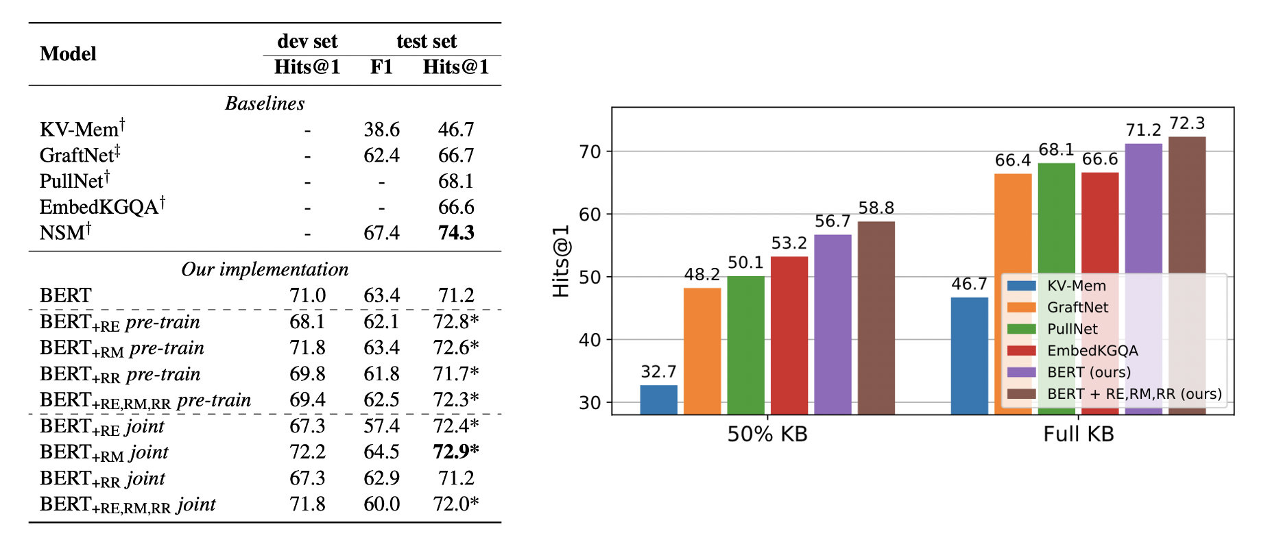 美团核心算法,美团的知识图谱