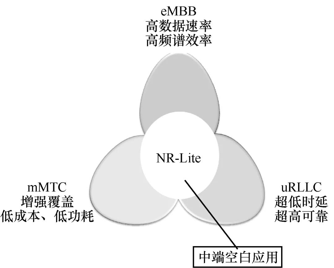 陈山枝：关于低轨卫星通信的分析及我国的发展建议