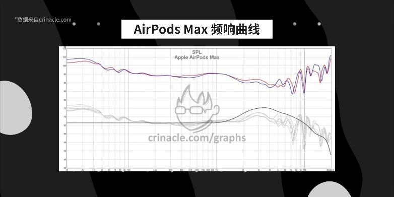 性价和性能比较好的耳机,最帅1000元以上的耳机测评