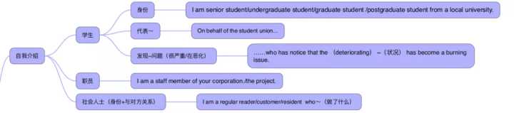 学霸英语背单词秘籍,英语考好秘诀背单词