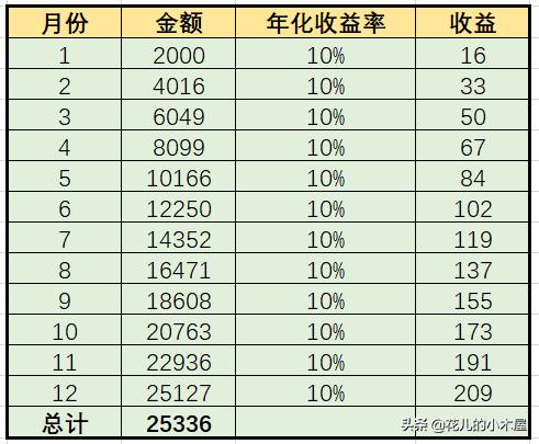 4年理财经验分享,理财经理经验分享