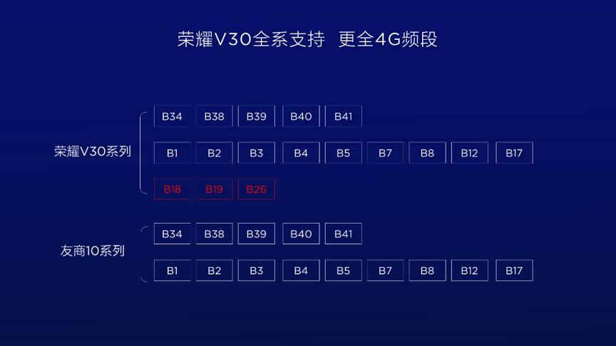 荣耀v30pro麒麟9905g,荣耀v30pro是麒麟9905g吗