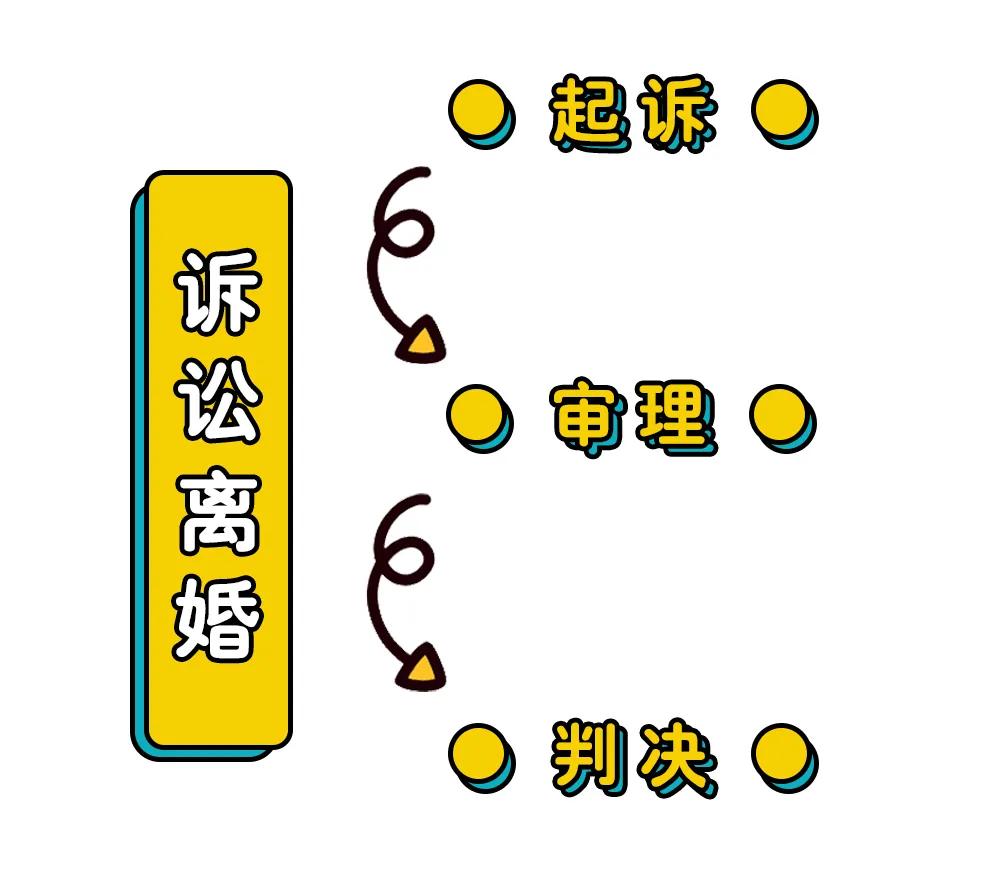 移动微法院离婚起诉状怎么写,老年人二次离婚起诉状怎么写
