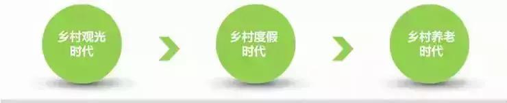 农村康养项目开发,收藏土地