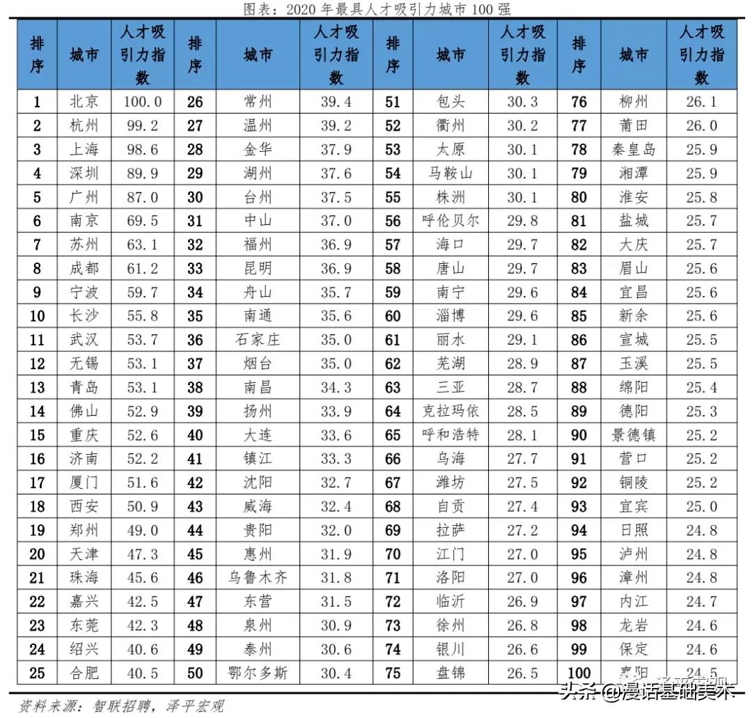 美术生在哪个城市最好,美术生适合在哪发展
