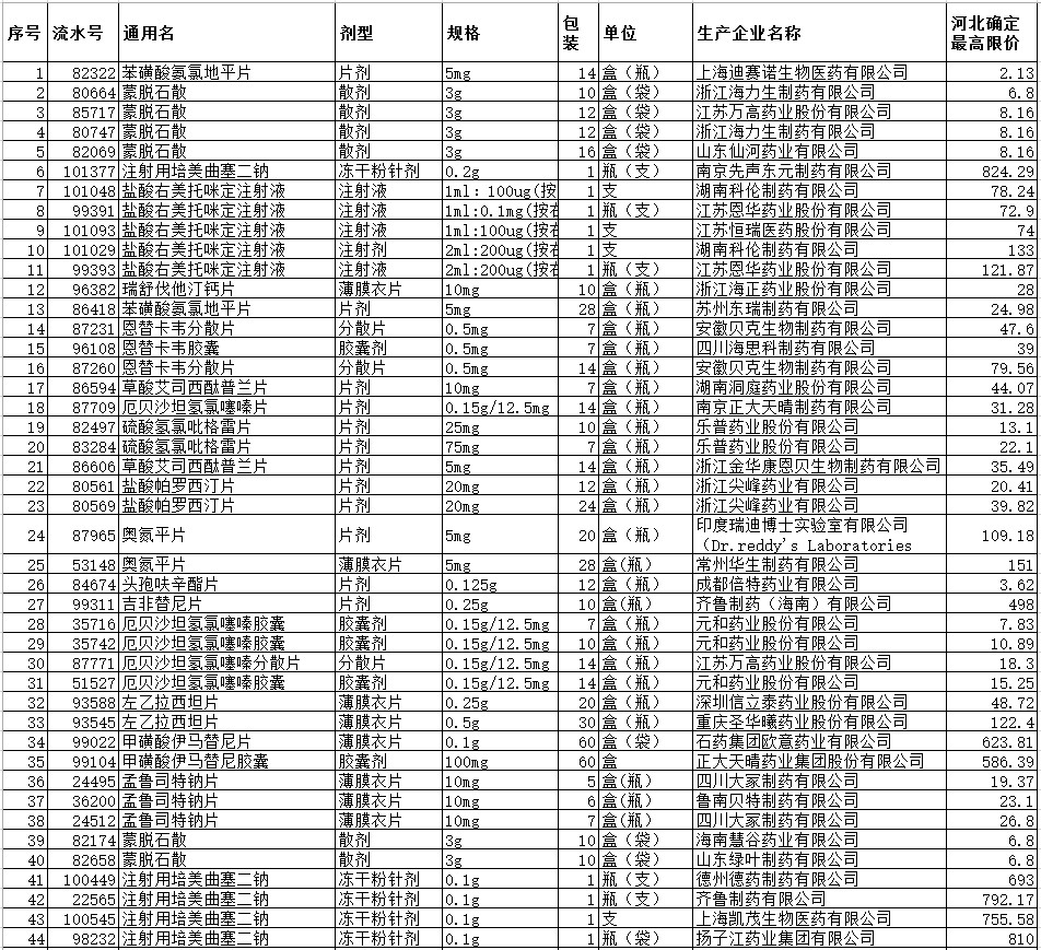 4加7药品降价执行时间,国家药品集采4+7最新消息