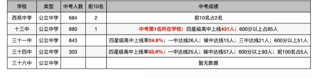 徐州公办民办学校同步招生,徐州初中公民同招可以报几所学校