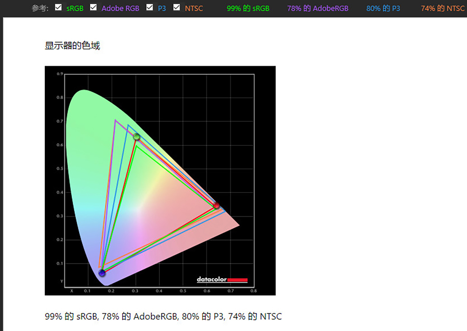 优派vx2771-4k-hd,优派vp2768a专业显示器评测