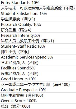 英国卫报和times,英国卫报和times的区别
