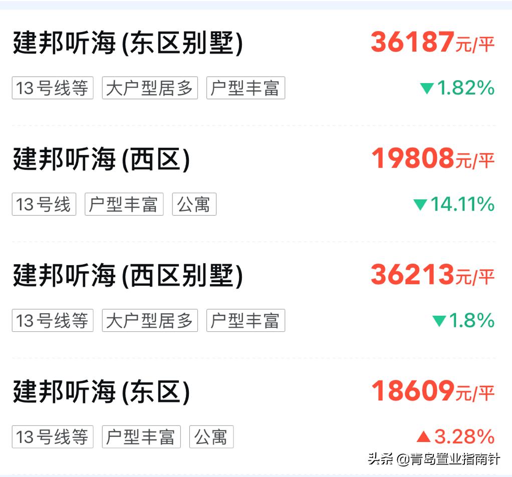 西客站绿地金地哪个好,青岛西客站楼盘分布图