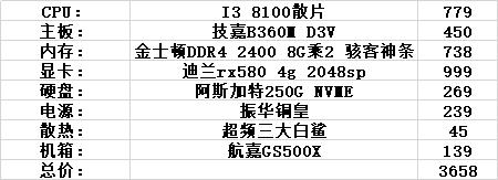 2000-4000性价比最高的主机推荐,2022年主机配置推荐3000到4000