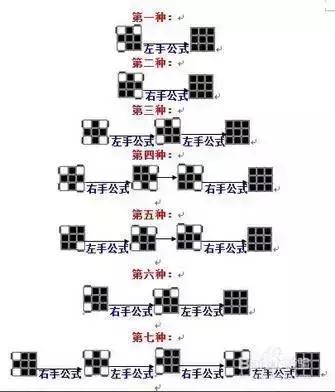 三阶魔方教程视频新手入门,魔方10秒复原公式入门慢教程新手