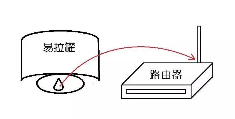 家里房子大网络信号不好怎么办,手机网络信号满格为什么网速慢