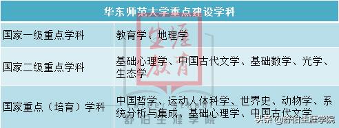 华东师范专业第一,华东师范大学比较好的专业排名