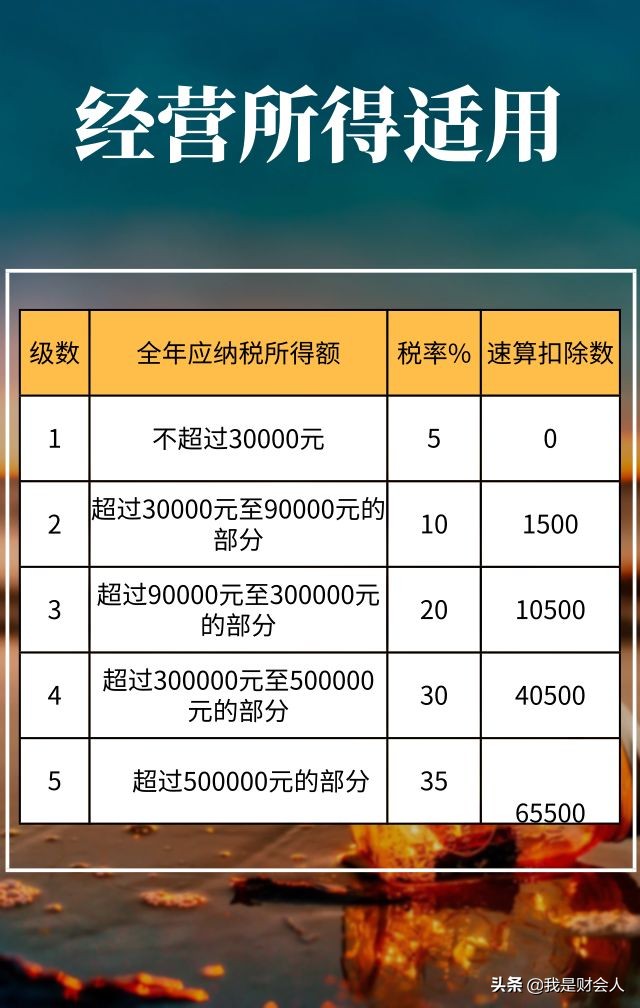 2020年税率表增值税,生产经营个税税率表2020年新版