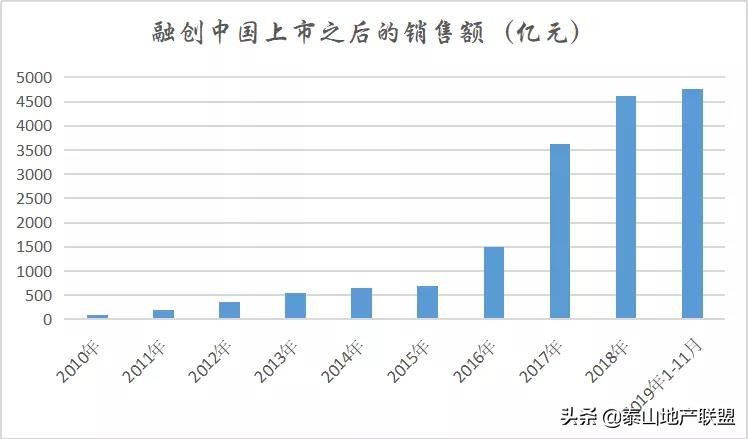 融创地产收购金科,融创即将收购的前80房企