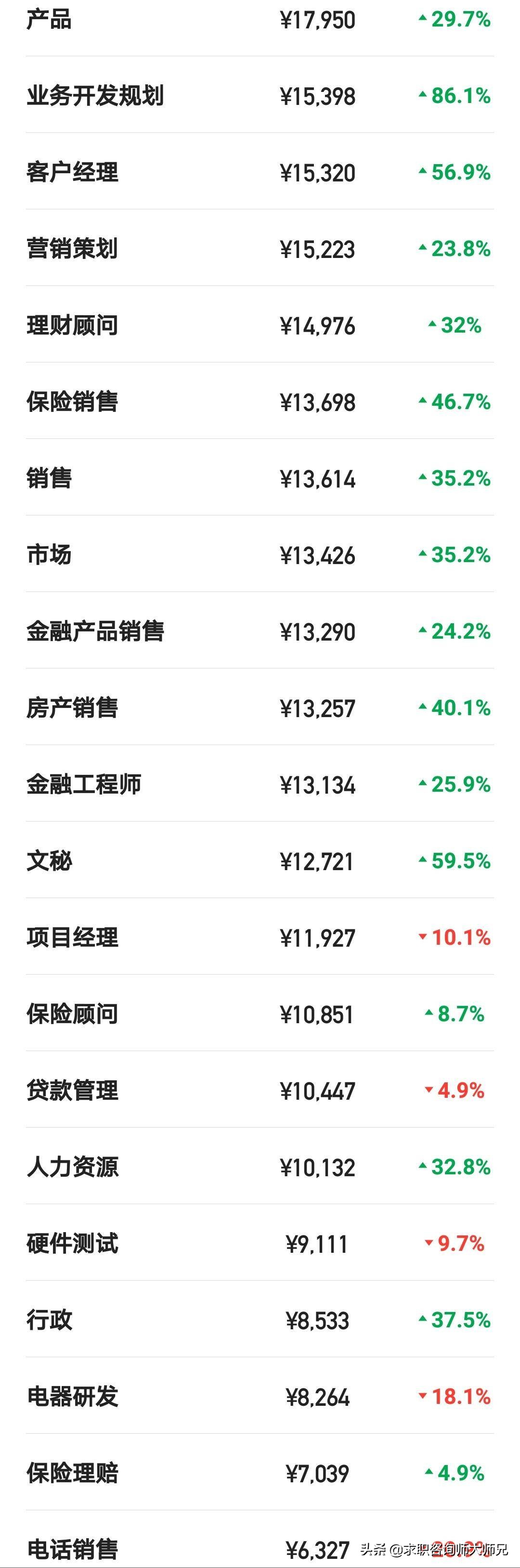 世界500强！中国平安薪资福利究竟怎么样？