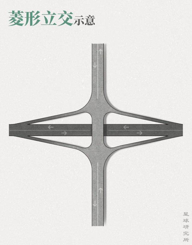 星球研究所立交桥介绍,星球研究所抖音号