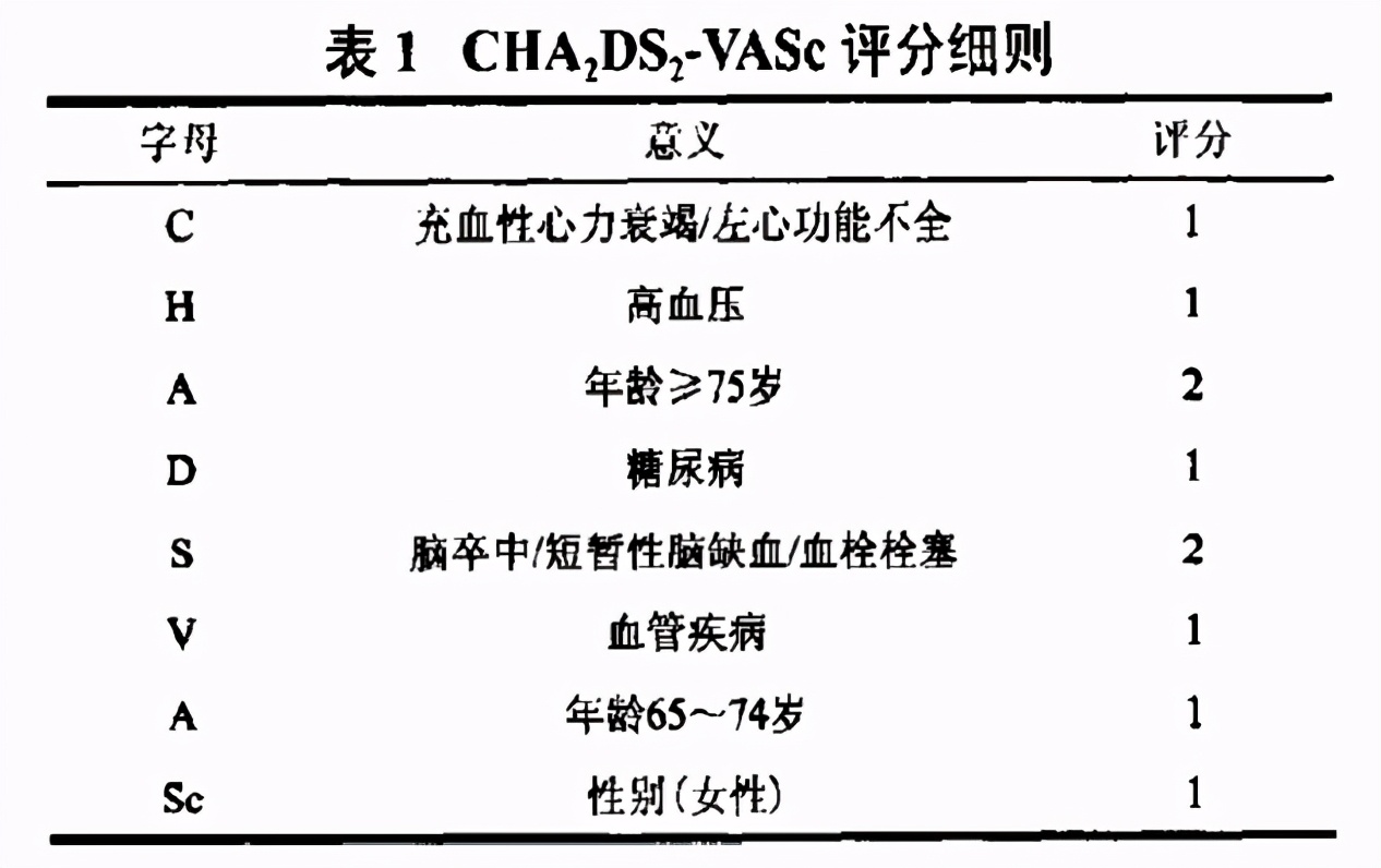 房颤的症状及治疗药物,什么是房颤房颤有哪些症状