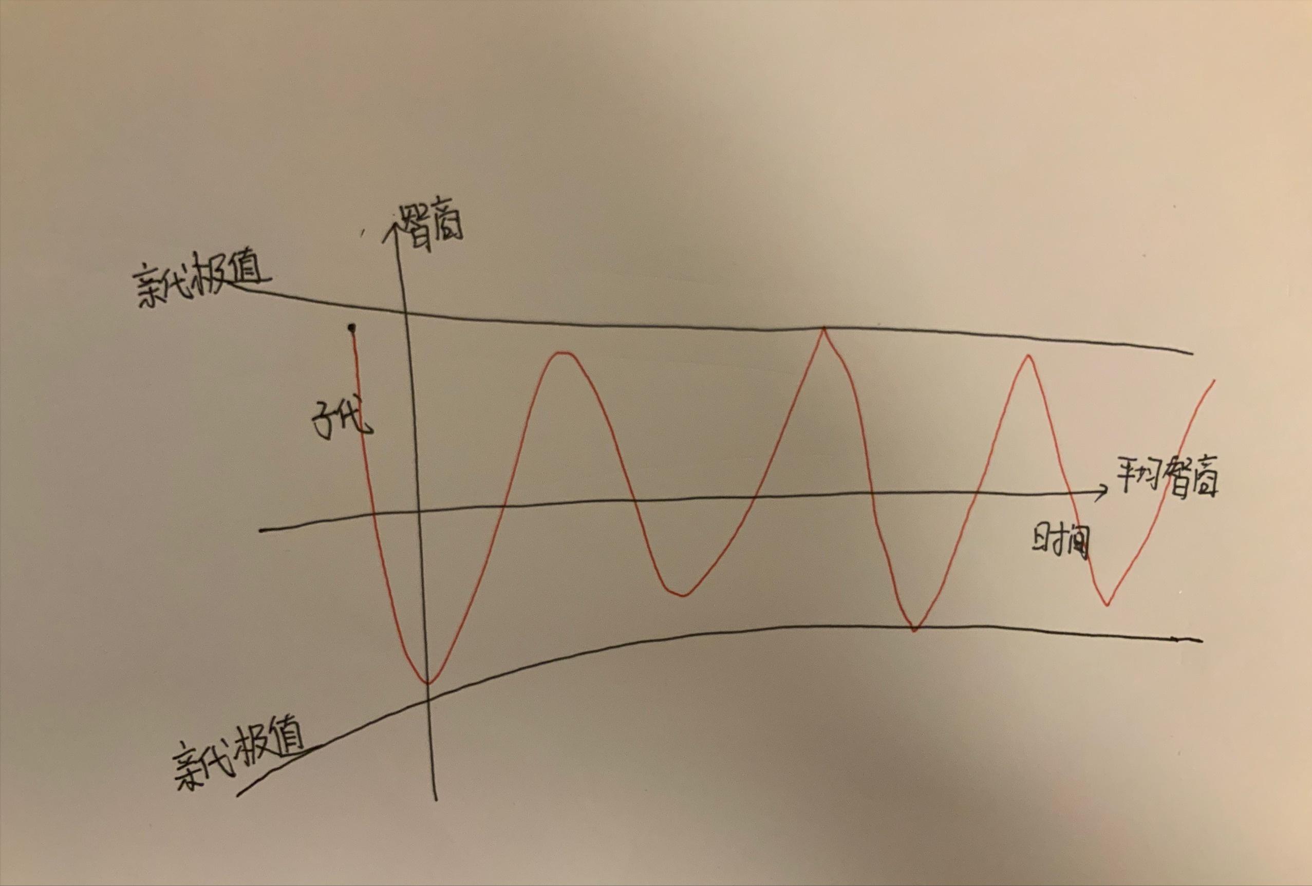 教授吐槽学渣女儿视频,北京大学教授吐槽女儿的视频