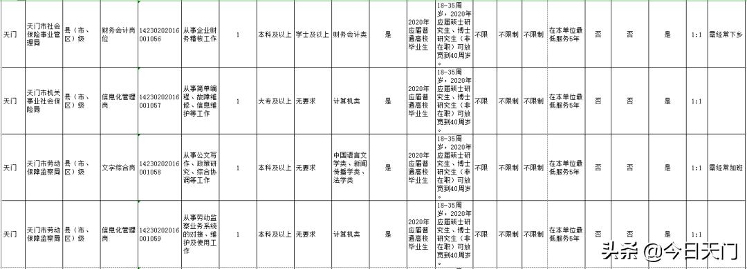 湖北招聘考试报名时间,湖北省考天门职位啥时候面试