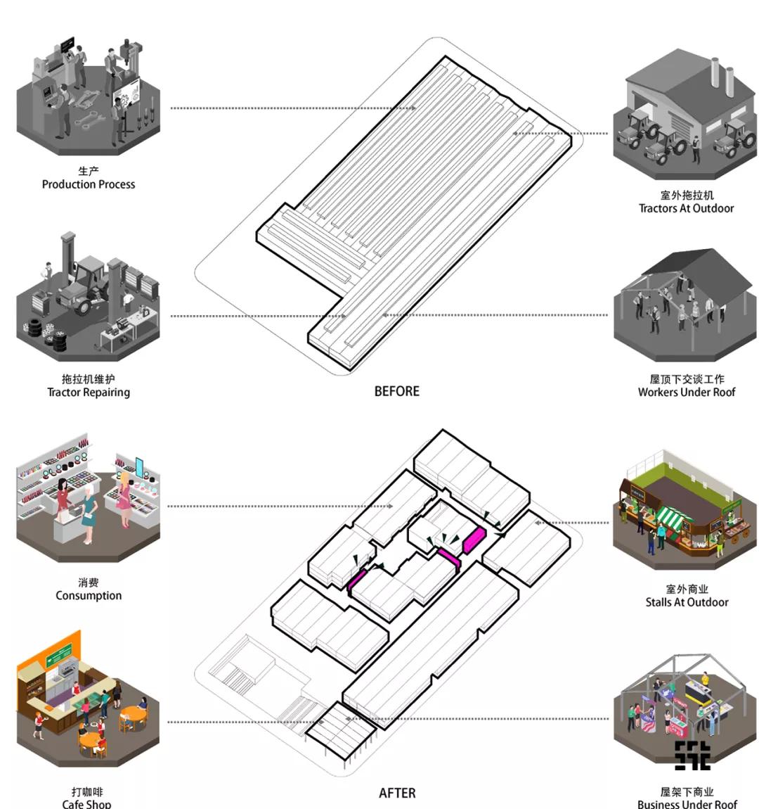 天拖城市更新项目一期开工,天拖城市更新项目地块