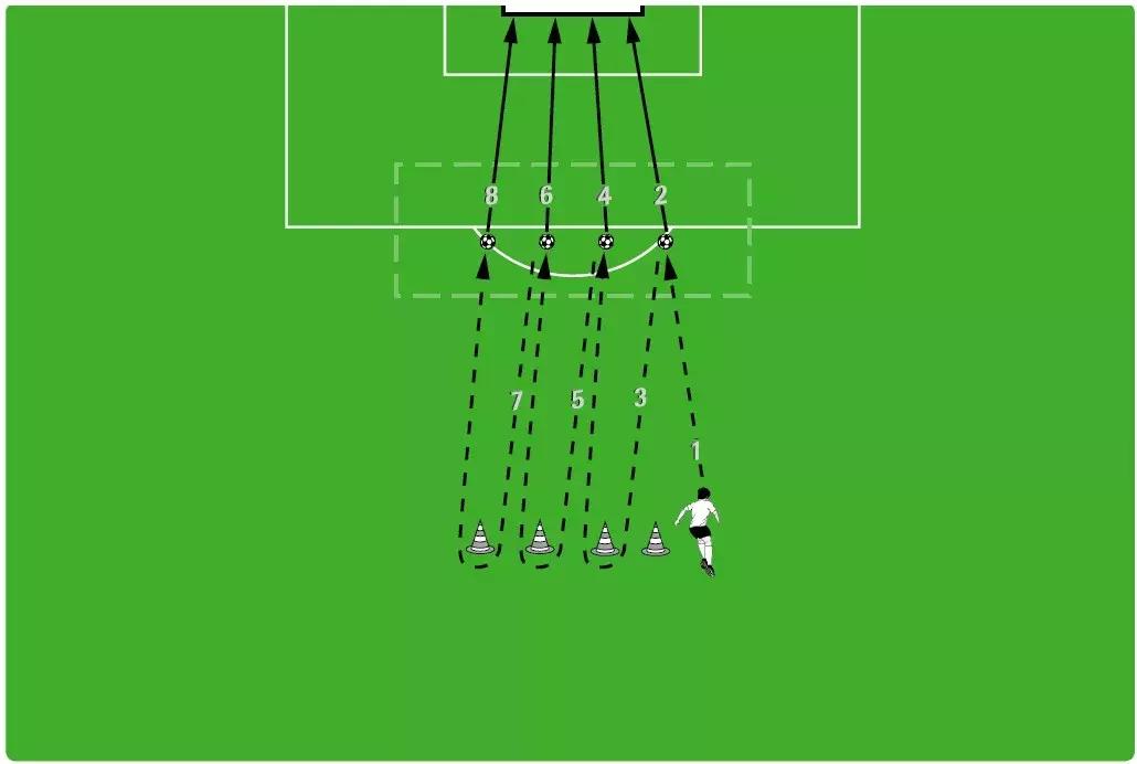干货足球小技巧,人人必练的30种足球基本功