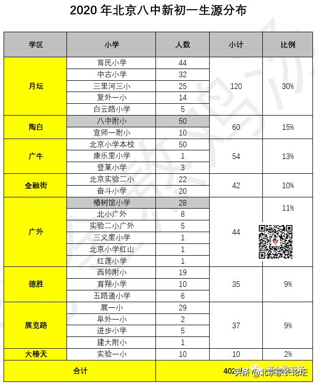 小升初新生入学报到,小升初入学热点资讯