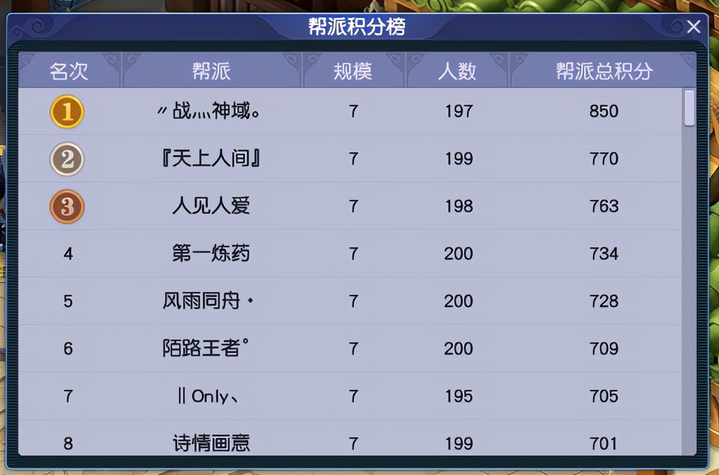 梦幻西游各服务器18门派闯关数据,梦幻西游2019年6月新服务器