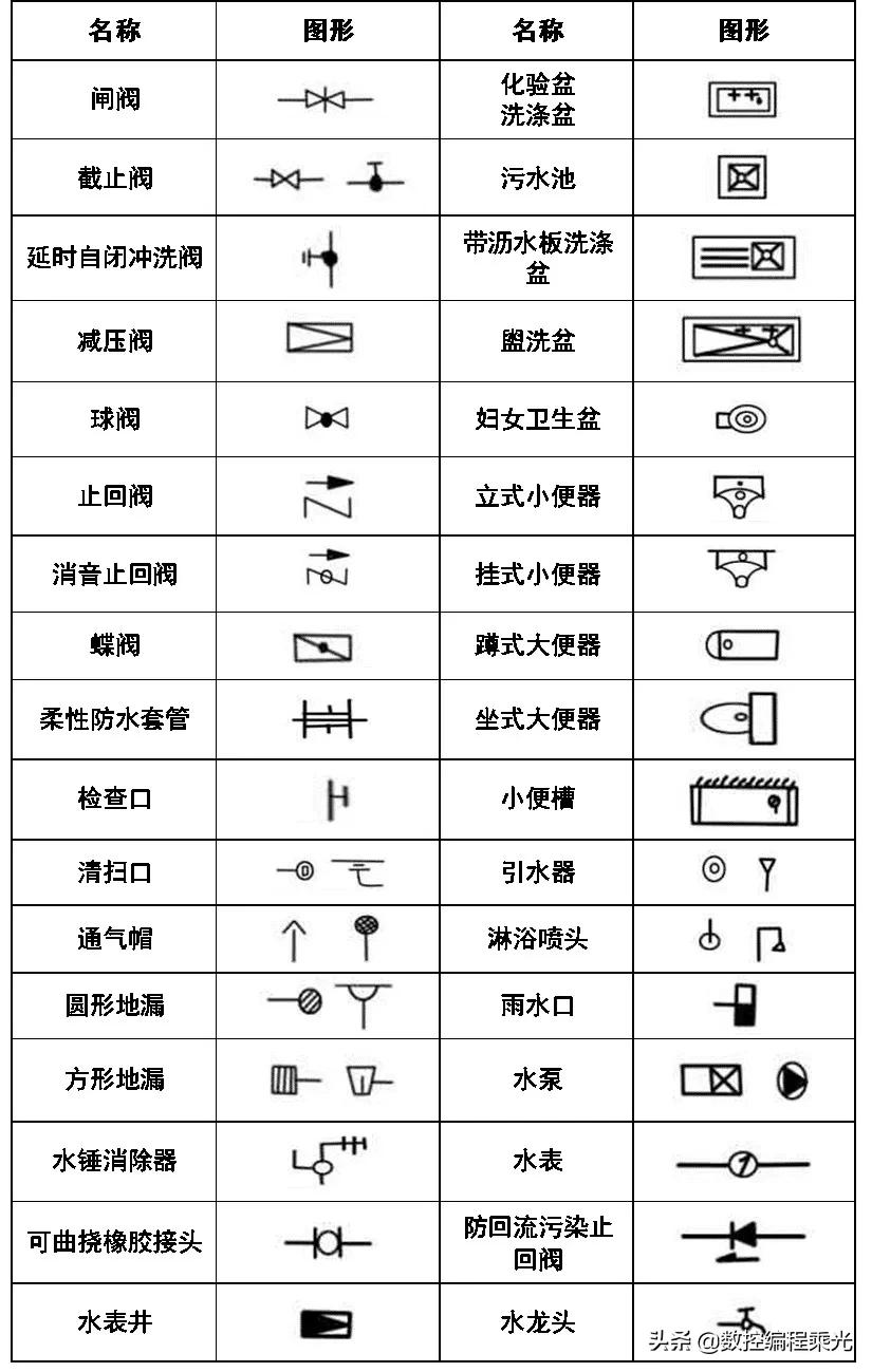 看懂cad图中符号快速入门,cad弱电图例符号大全下载