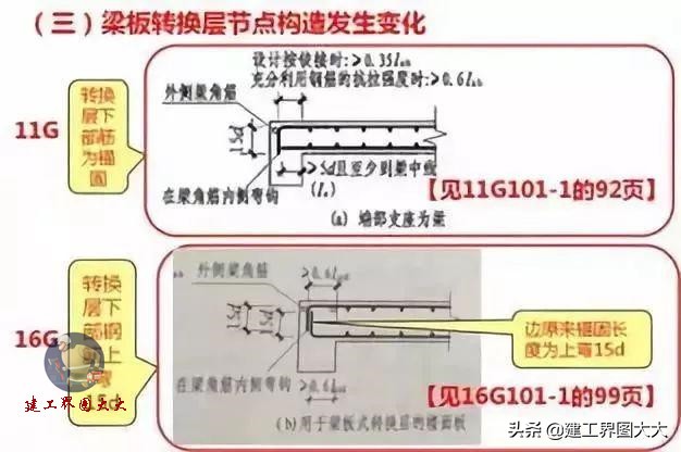 钢筋工程施工现场常见问题详解表,钢筋工程施工必备知识大全
