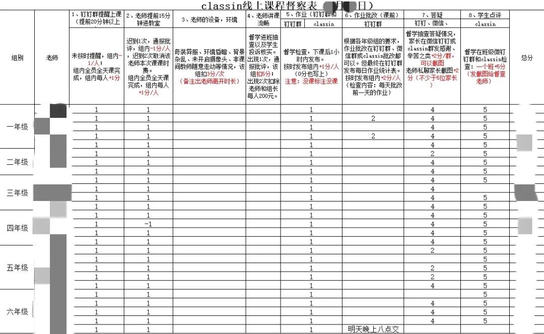 停课不停学，邯郸智考小学老师这样上网课，学生、家长都很赞