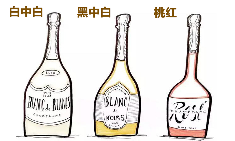 香槟酒如何选,香槟怎么选择