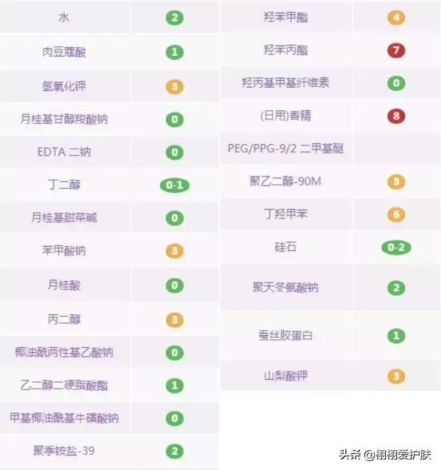 卸妆水卸妆油卸妆膏哪个卸防晒,卸妆水膏油怎么选