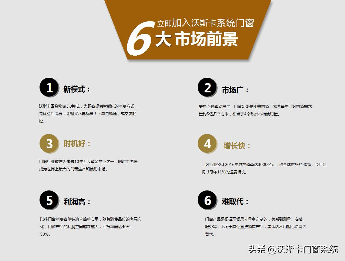 上海品牌门窗加盟推荐厂家,高端铝木门窗加盟政策