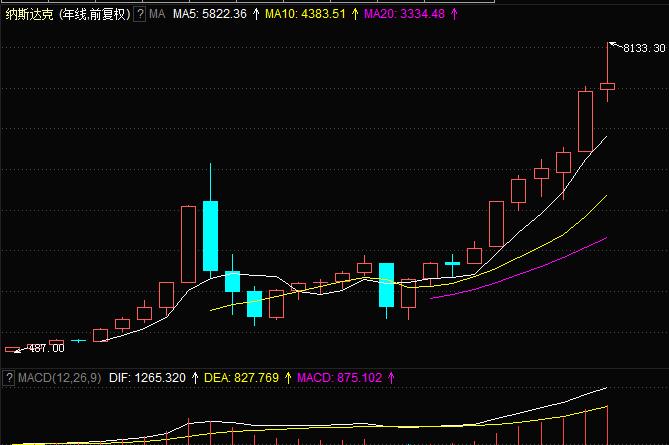 1929华尔街大崩盘亏了多少,华尔街历史上最惨的一次崩盘
