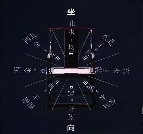 家居布置财位吉凶,室内流年财位布局方法