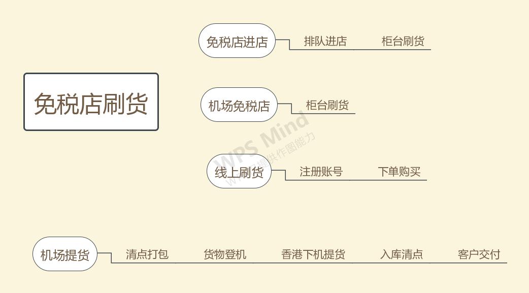 美妆行业零基础入门,从零开始做美妆产品