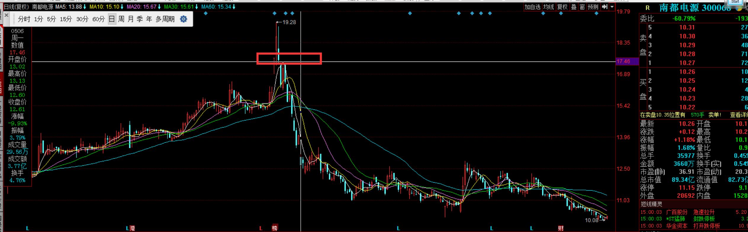 散户知道这两个指标，止损就没有那么纠结（胜率和盈亏率）