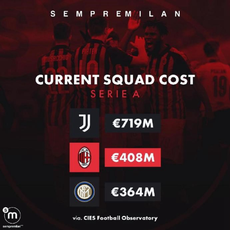 意甲薪资水平排名榜前十,深度分析国米