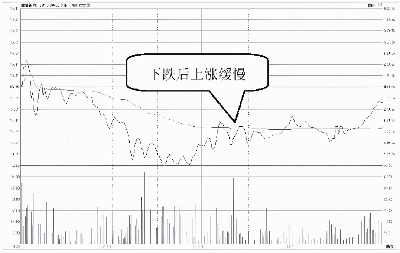 股票高位下跌散户不看好会怎样,散户应如何应对a股走势