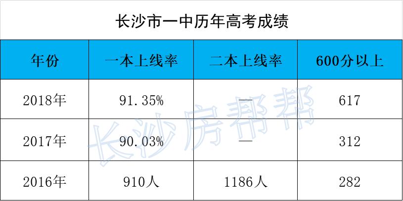 长沙市一中集团旗下高中部,长沙市一中教育集团